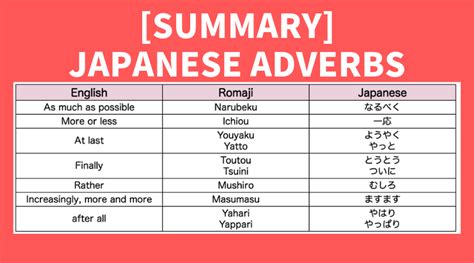 avebs|adverbs in japanese.
